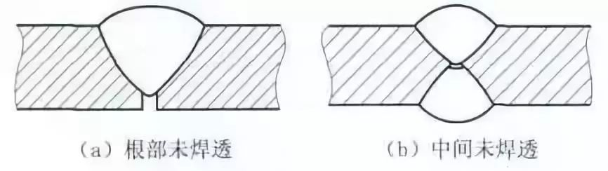 加工丨未焊透的多种情况与解析大全_焊缝