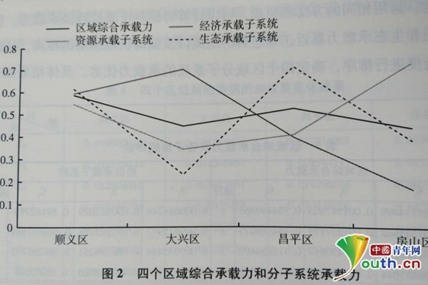 疏解北京人口_北京铁路十字疏解(2)