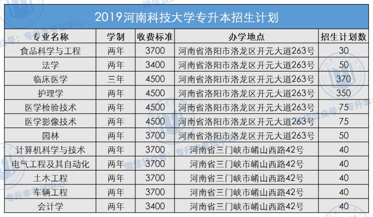 【河南科技大学】