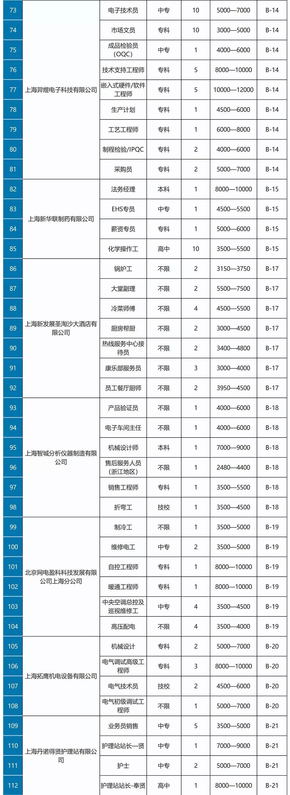 机械装配师,化学工程师,品牌专员,设计师,仓库管理员,见习文员,仓管员