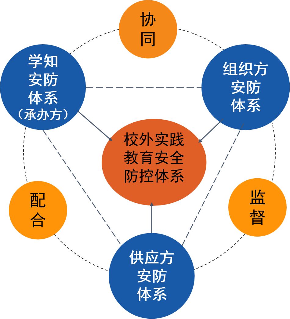 夏令营星空体育app下载 清单将安全口号化为笔头细节！(图3)