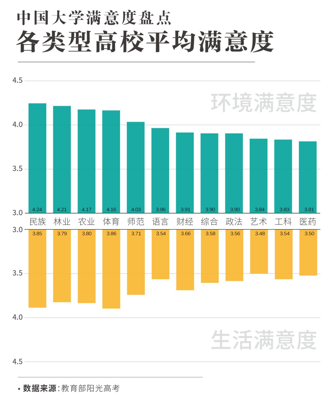 中国大学满意度排行榜_2021中国大学分层次排名刚刚出炉!大学的档次,决定你人生的层次!