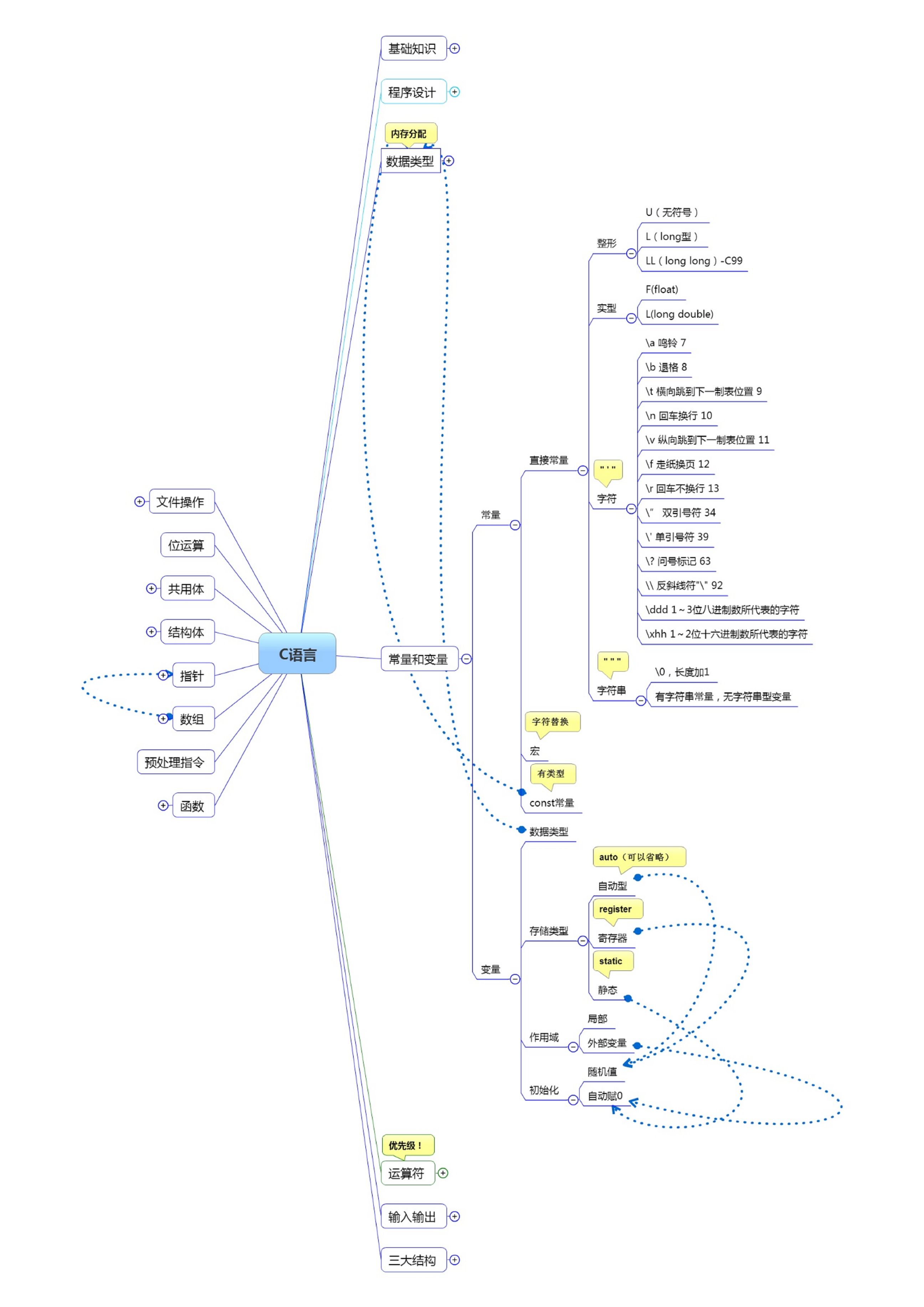 c语言思维导图-搜狐大视野-搜狐新闻