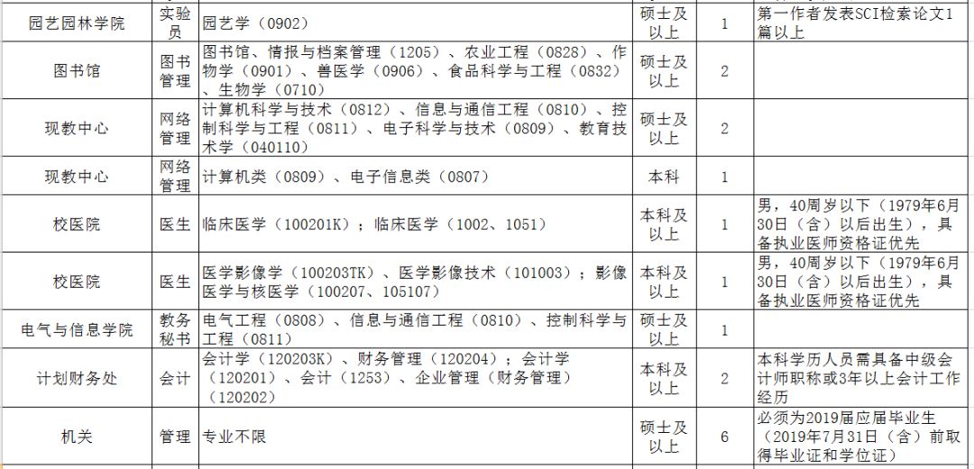 大庆总人口_大庆油田(3)