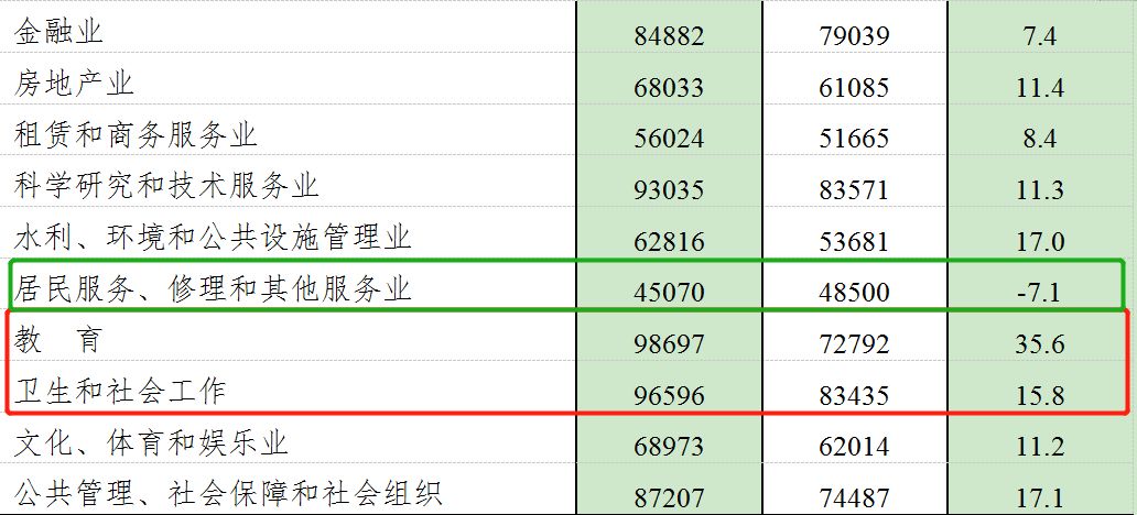 蚌埠人均收入_蚌埠医学院