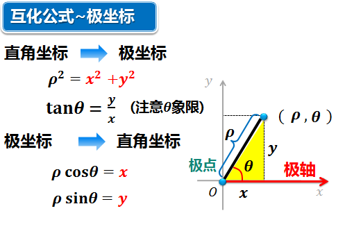 大多是极坐标,参数方程都可以化为直角坐标方程来做,所有互化公式