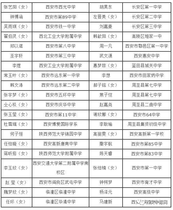 2019年宝鸡市人口_宝鸡市2021年规划图