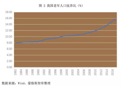 换gdp_中国gdp增长图(2)