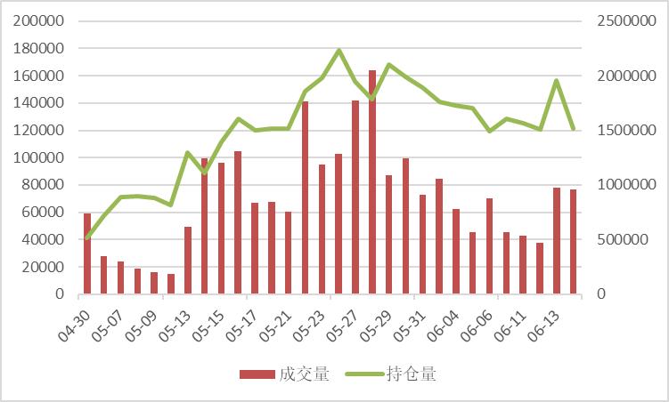 多重因素影响下的波动趋势