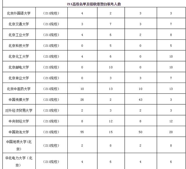 人口数量2019年不包括港澳台_2020年全球人口数量