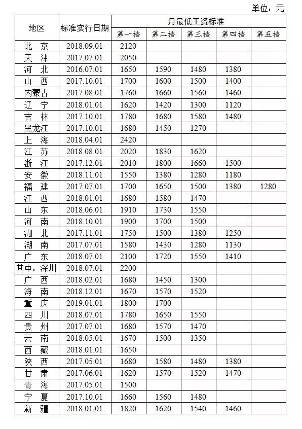 人口收入标准_中等收入人口最多(2)