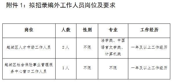 绍兴社保人口_绍兴臭豆腐图片(2)