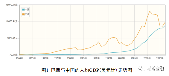 巴西人口_2017年巴西人口数量,在2050年前持续增长 预估20.3亿人(2)