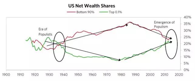 美国1940年经济总量_美国gdp2020年总量(2)