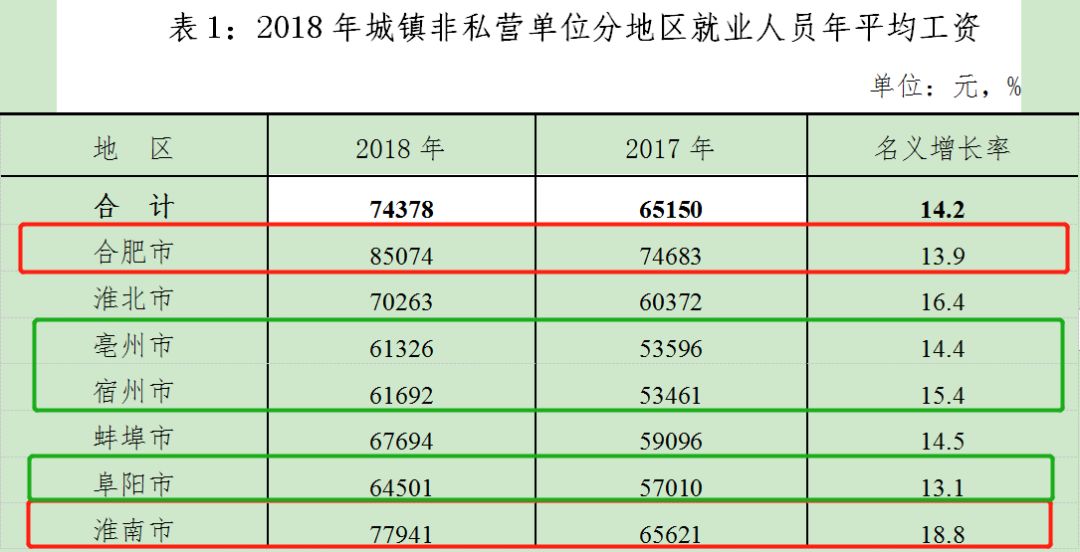 安徽人均工资_安徽平均工资2020