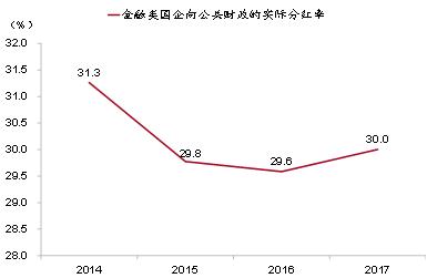 gdp算国企吗_GDP统一核算背后 新一轮城市竞争打响(2)