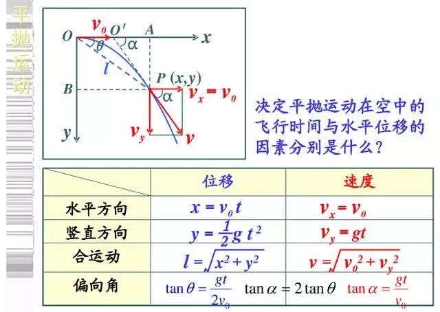 高中物理必修二知识点总结(期末必备)