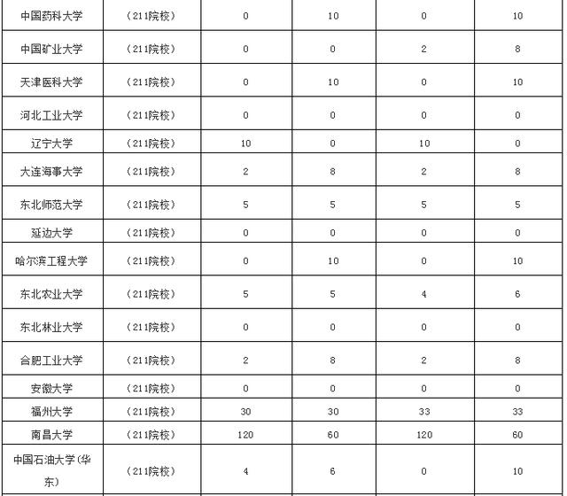 人口数量2019年不包括港澳台_2020年全球人口数量