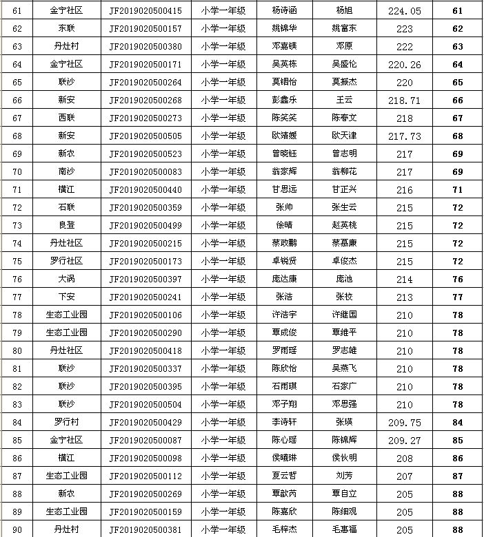 2019年丹灶镇gdp_2019年中国gdp增长率