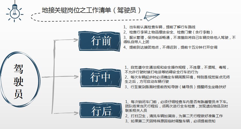 夏令营星空体育app下载 清单将安全口号化为笔头细节！(图5)