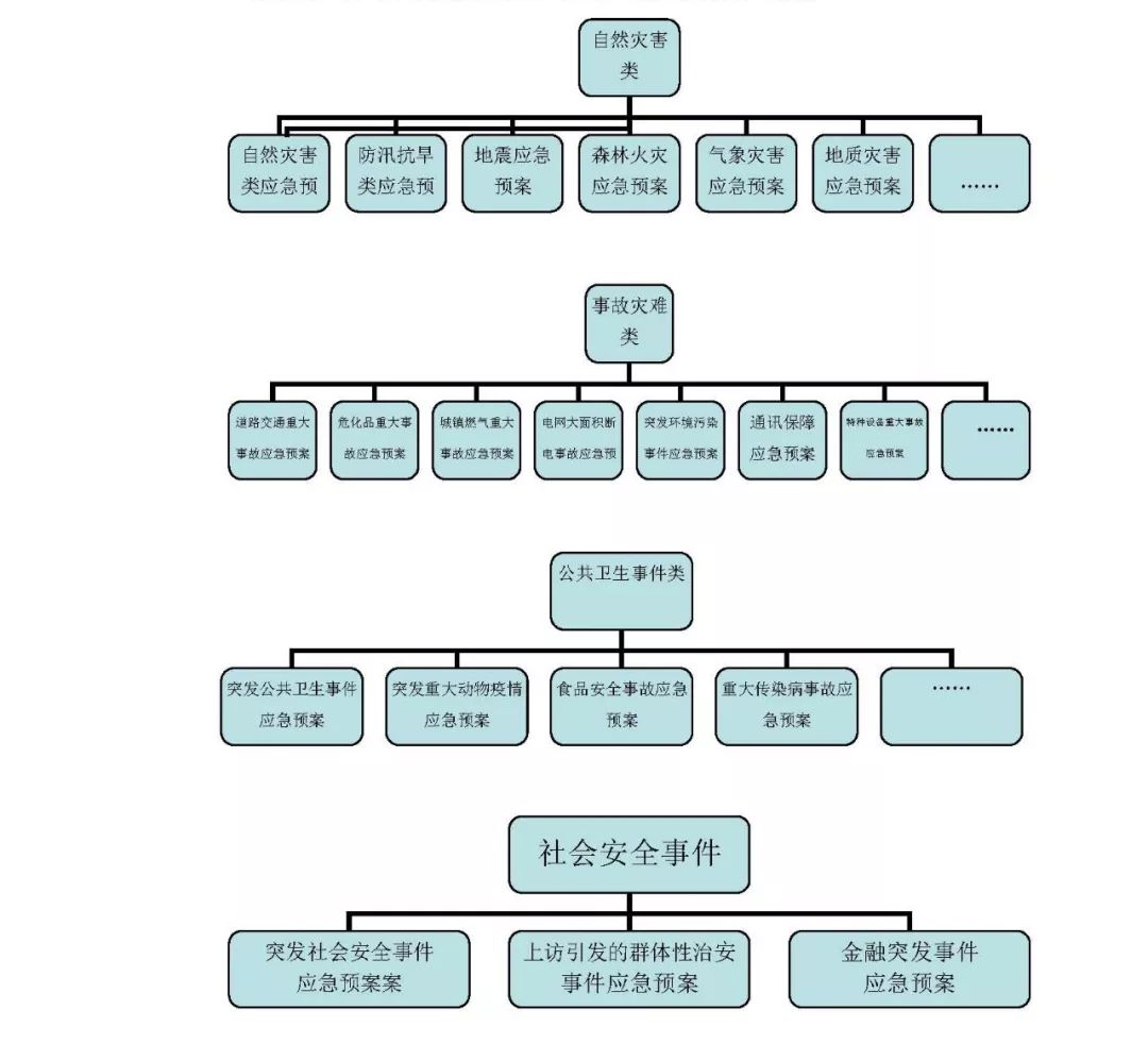 干货分享突发事件与应急预案基础知识提升