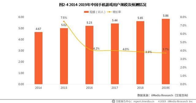 因特网人口_因特网标志(3)