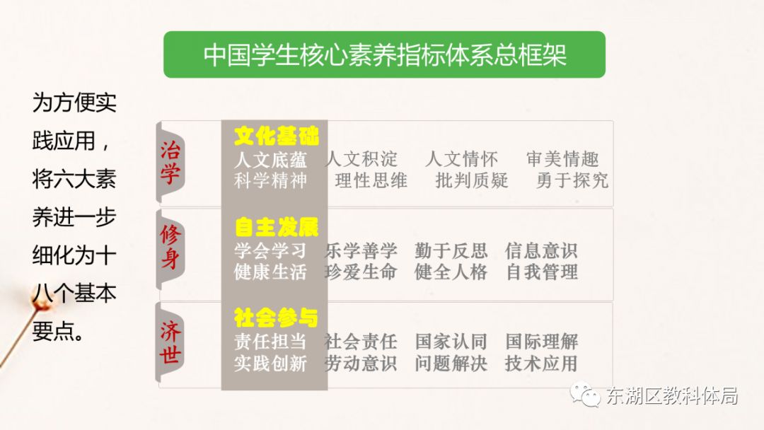 东湖教育大讲堂第二十期从中国学生发展核心素养看今日理想之教育