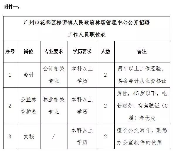 花都区人口数量_覆盖4.53亿人口 广州在此连接世界(3)