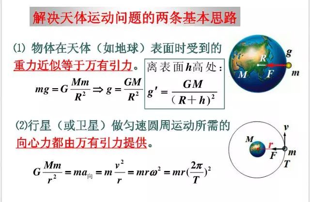 高中物理必修二知识点总结(期末必备)