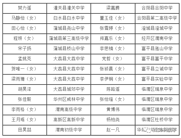 延安市人口有多少_延安各县区人口分布及经济情况(2)