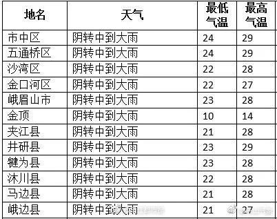 乐山多少人口_乐山到底有多少人 男女比例是多少 ...你想知道的都在这里