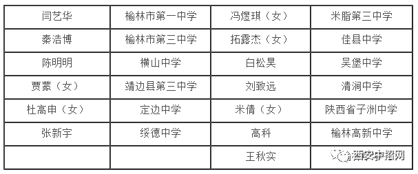 汉中市人口有多少_2019陕西省普通中学 三好学生 和 优秀学生干部 名单公布 共(3)