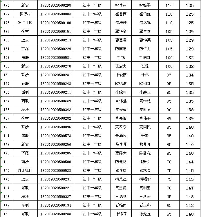 2019年丹灶镇gdp_2019年中国gdp增长率(3)