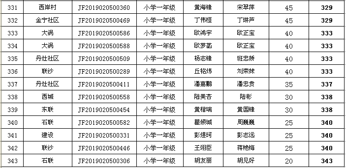 2019年丹灶镇gdp_2019年中国gdp增长率