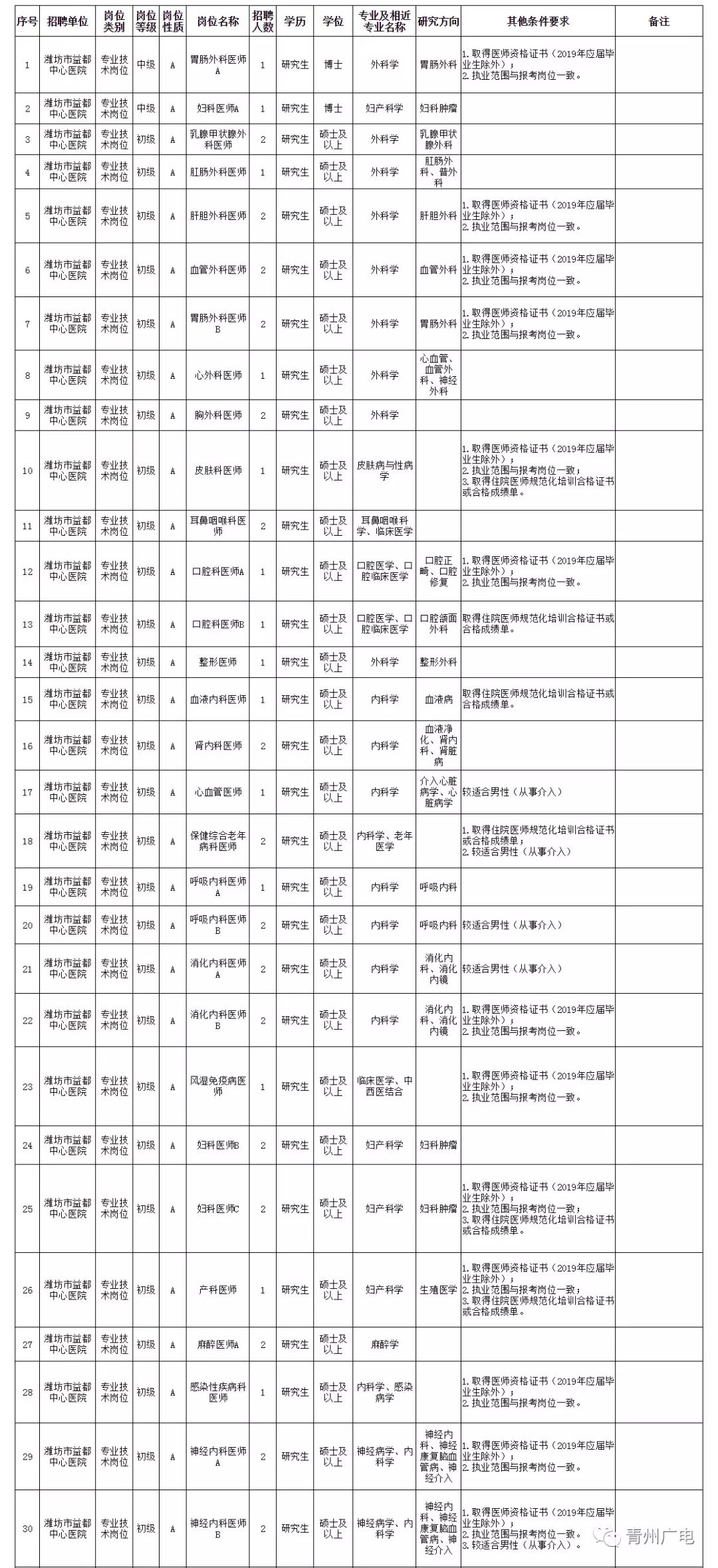 青州人口数量_三年后,我大青州城区人口将达到50万