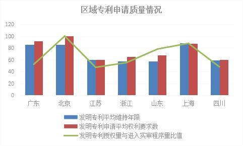 人均专利_专利证书图片