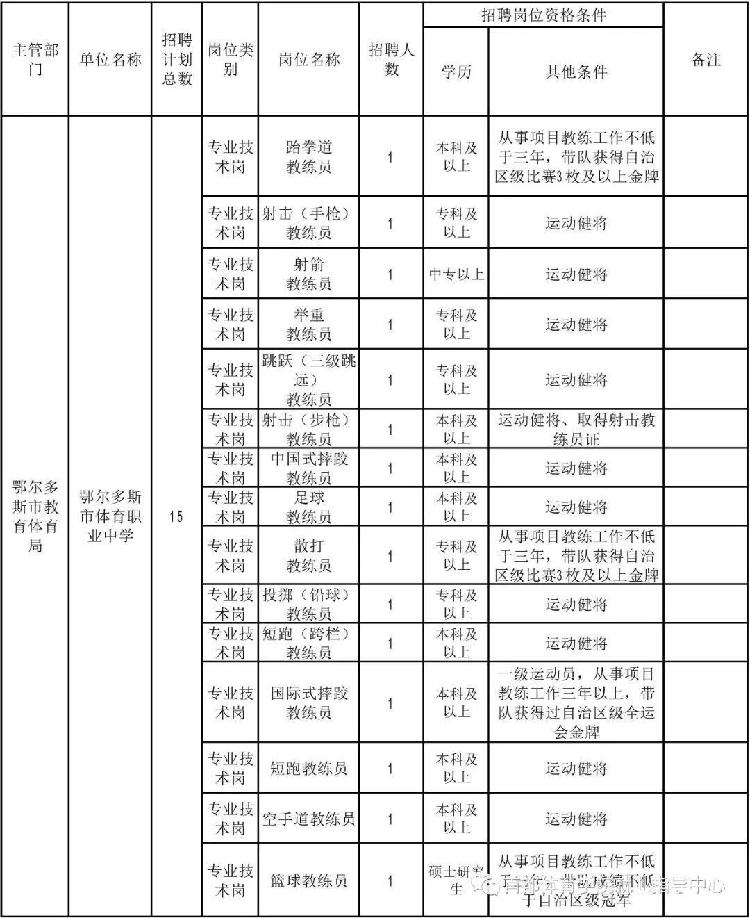 鄂尔多招聘_2018内蒙古医疗招聘考试知识积累 慢性呼吸衰竭