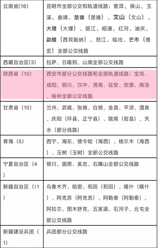 咸阳人口有多少_咸阳 以秦都汉陵闻名 中国第一帝都与金字塔之都