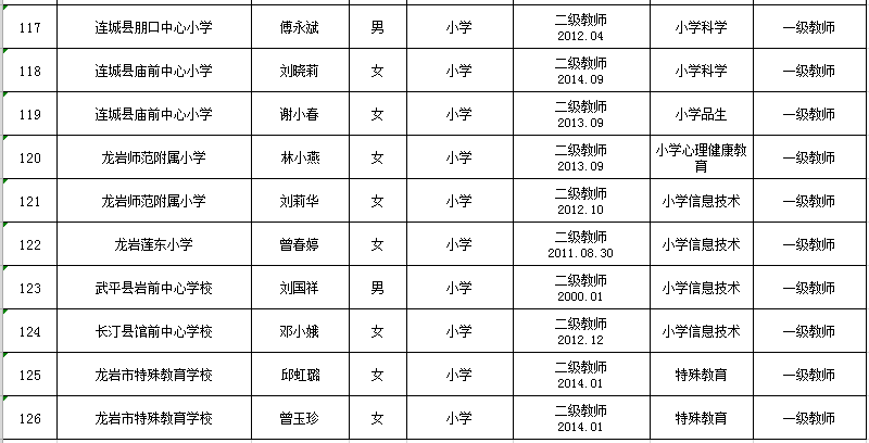 各省市历年人口_一则短消息 无情暗示楼市前景,透露区域发展的撕裂