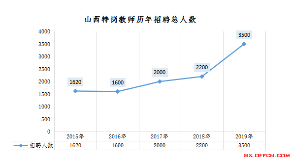 山西朔州市人口数量_山西朔州市怀仁的照片(3)