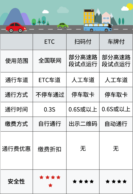 为什么要办理中国银行etc?