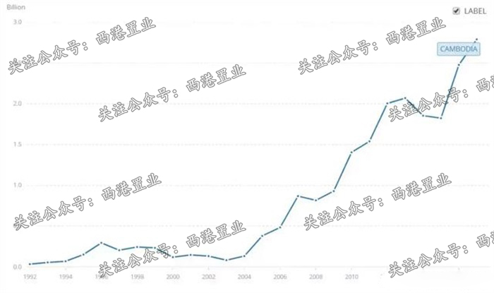 1983年中国gdp_经济3强中美日过去30年GDP(2)