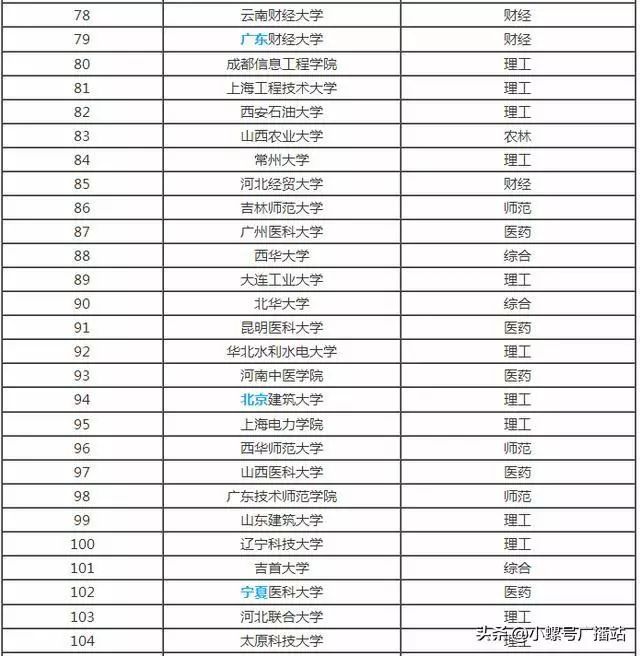 长沙二本大学排名_长沙理工大学(2)