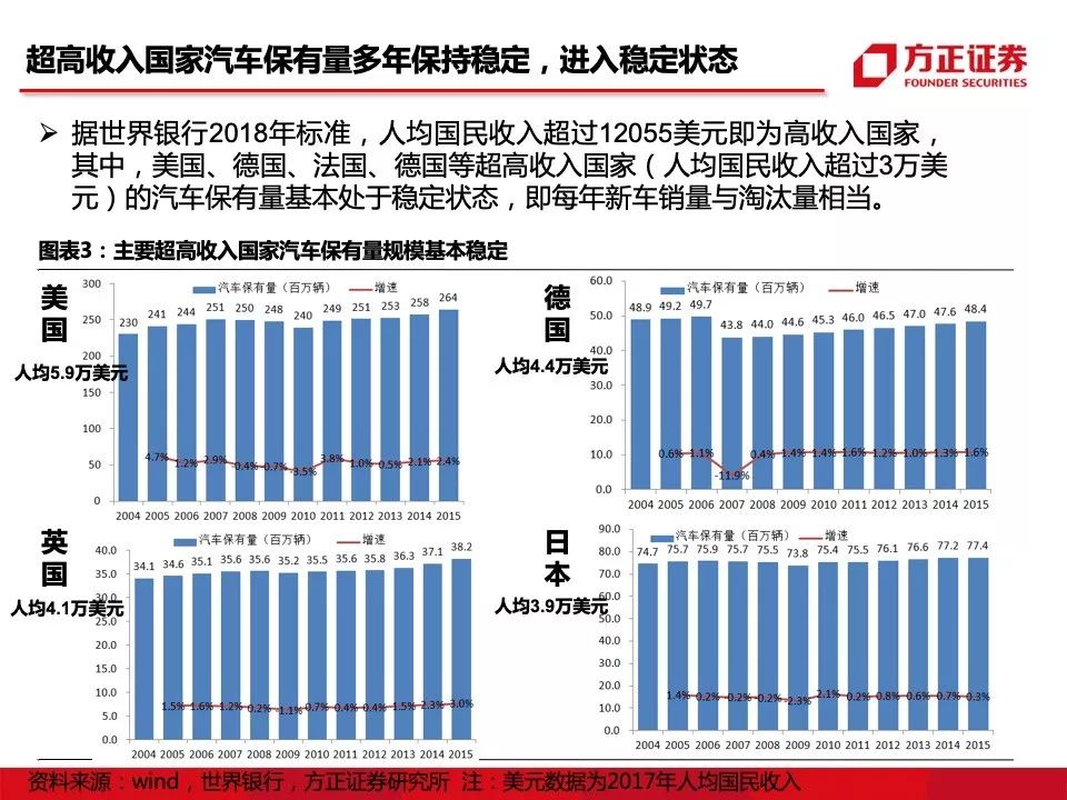 gdp文件_一季度31个省份GDP总和高出全国数据4800亿(3)