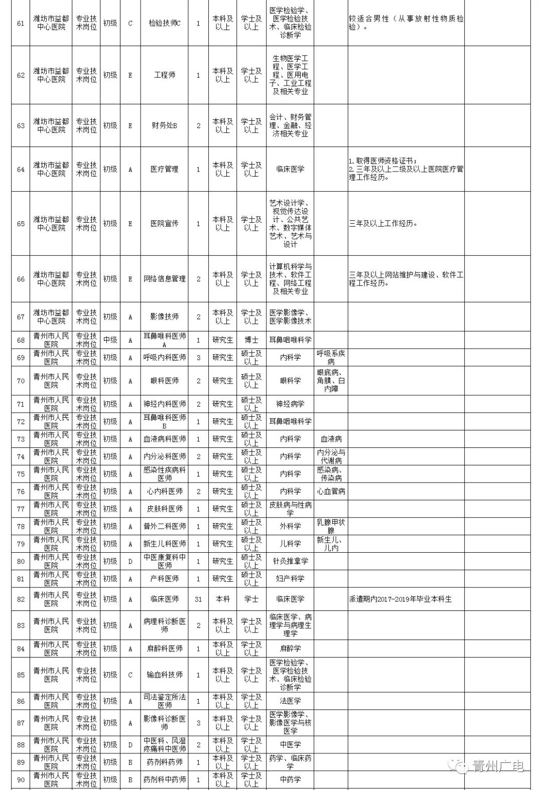 青州人口数量_三年后,我大青州城区人口将达到50万