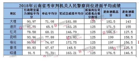 省考排名查询_学考成绩查询(3)