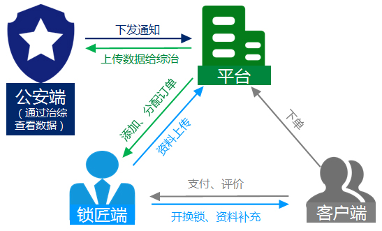 公安人口管理范围有哪些_装饰店经营范围有哪些