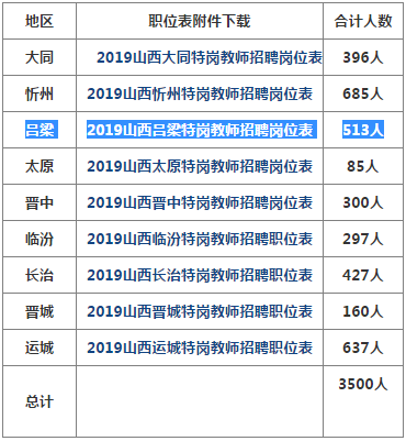 山西省特岗教师招聘_2017山西省特岗教师招聘金牌课程汇总(3)