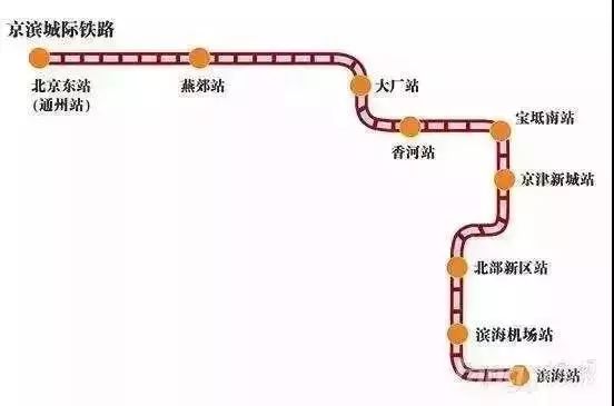 滨海新区2018年人口_滨海新区 Z4线施工 相关道路封闭至2018年年底