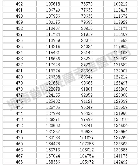 统计表排名_复式统计表手抄报(3)